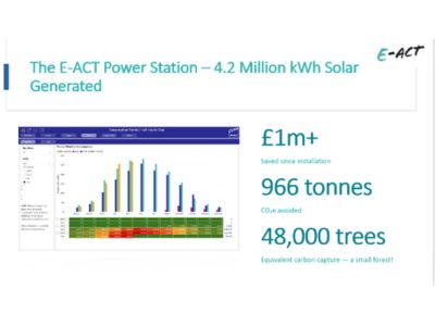 E-ACT Power Station Solar Generated